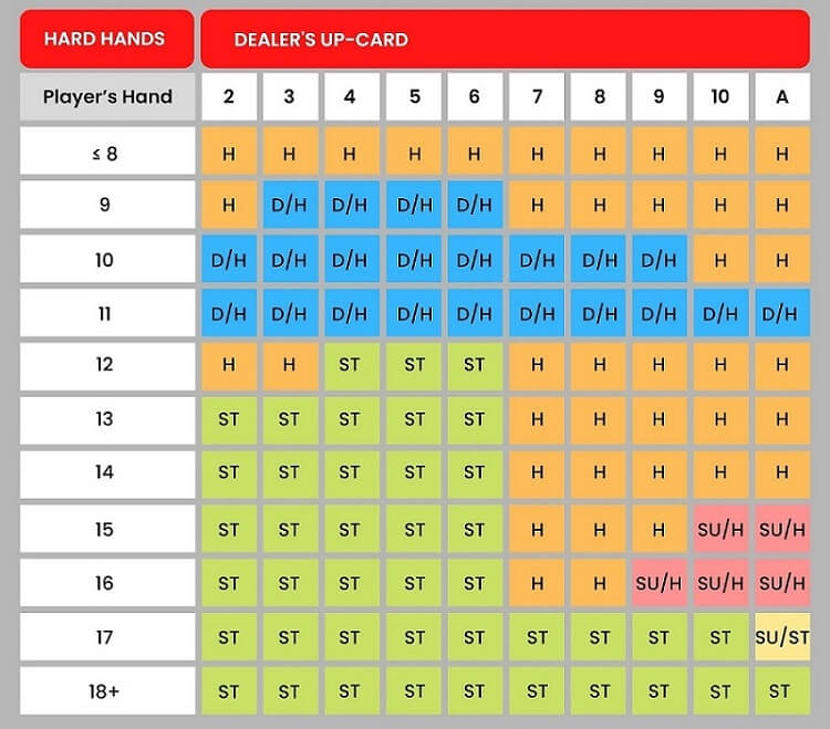 Best Blackjack Strategy in 2025 2 Blackjack strategy table 1